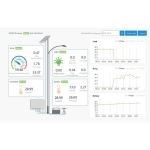 Green Frog Systems® - Solar Activity Monitoring - SAM
