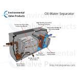 Environmental Valve Products - Oil Water Separators