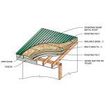 Rmax Operating LLC - Rmax Nailable Base-3 Insulation for Above the Deck