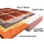 Acoustical Surfaces, Inc. - Recycled Cotton Fiber Acoustical Floor Underlayment - QUIET FLOOR™