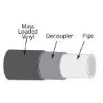 Acoustical Surfaces, Inc. - Pipe Noise S.T.O.P.™ Mass Loaded Vinyl Pipe Lagging