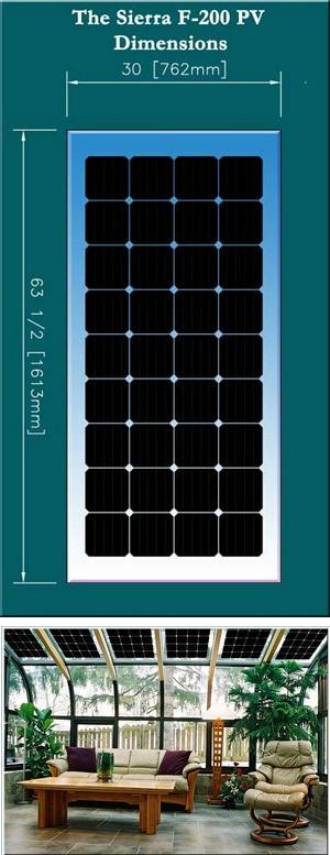 Bifacial Insulated Solar Sunrooms, Greenhouses, and Skylights