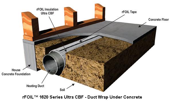 rFOIL™ 1620 Series Ultra CBF Concrete Barrier Foil Reflective Insulation