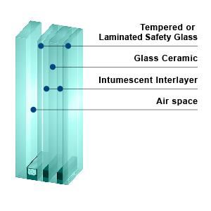 KERALITE ULTRA 20 IGU - Fire Resistant Insulating Glass Unit