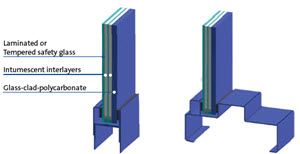CONTRAFLAM ULTIMAX 90 - Fire-Rated Clear Detention and Bullet-Resistant Safety Glass