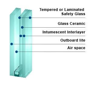 KERALITE LAMINATED 90 IGU - Fire Rated Laminated insulating Glass Unit