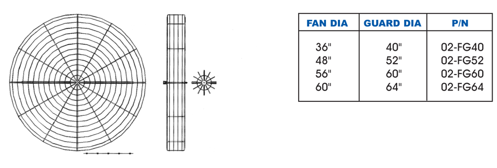Fg Industrial Ceiling Fan Guards Wiremaid S Corp Sweets Fg Industrial Ceiling Fan Guards