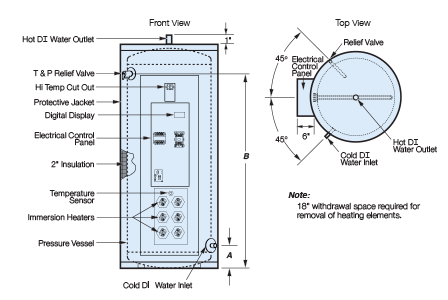 Model D Deionized (DI) Water Heater – Hubbell Water Heaters - Sweets