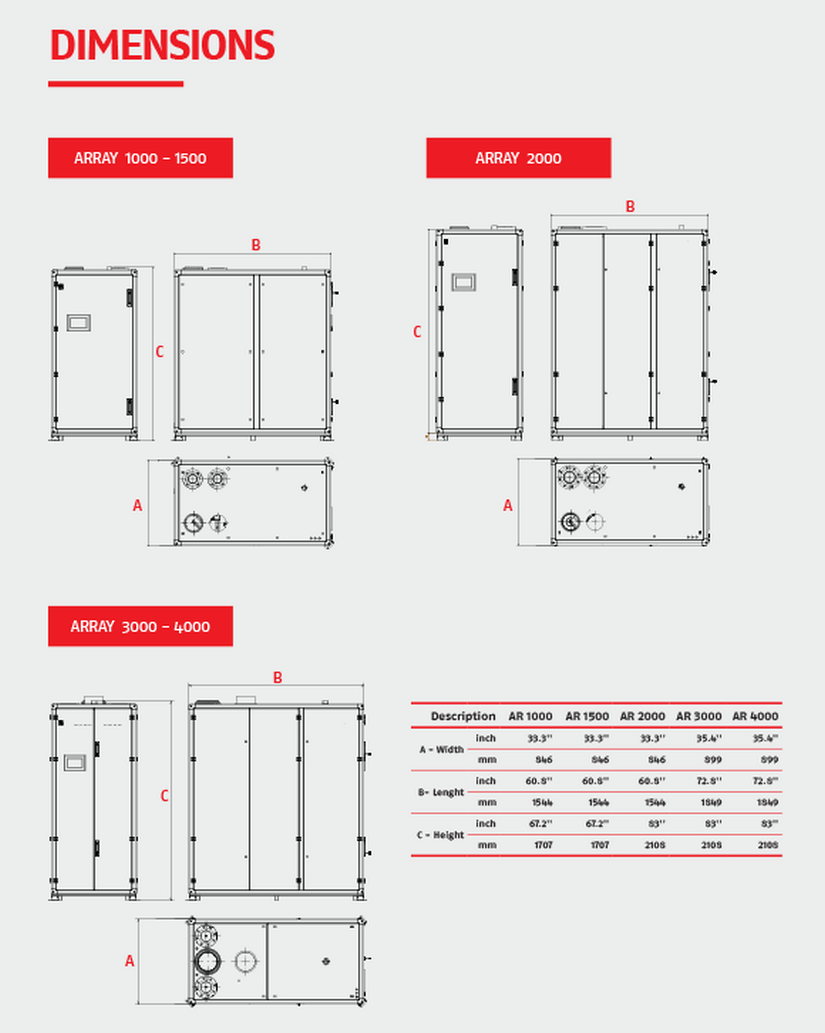 Commercial Boilers Array High Efficiency Condensing Boilers Riello
