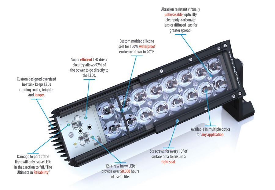 LED Wall Washers WasherX Fixture Neotek Lighting Sweets