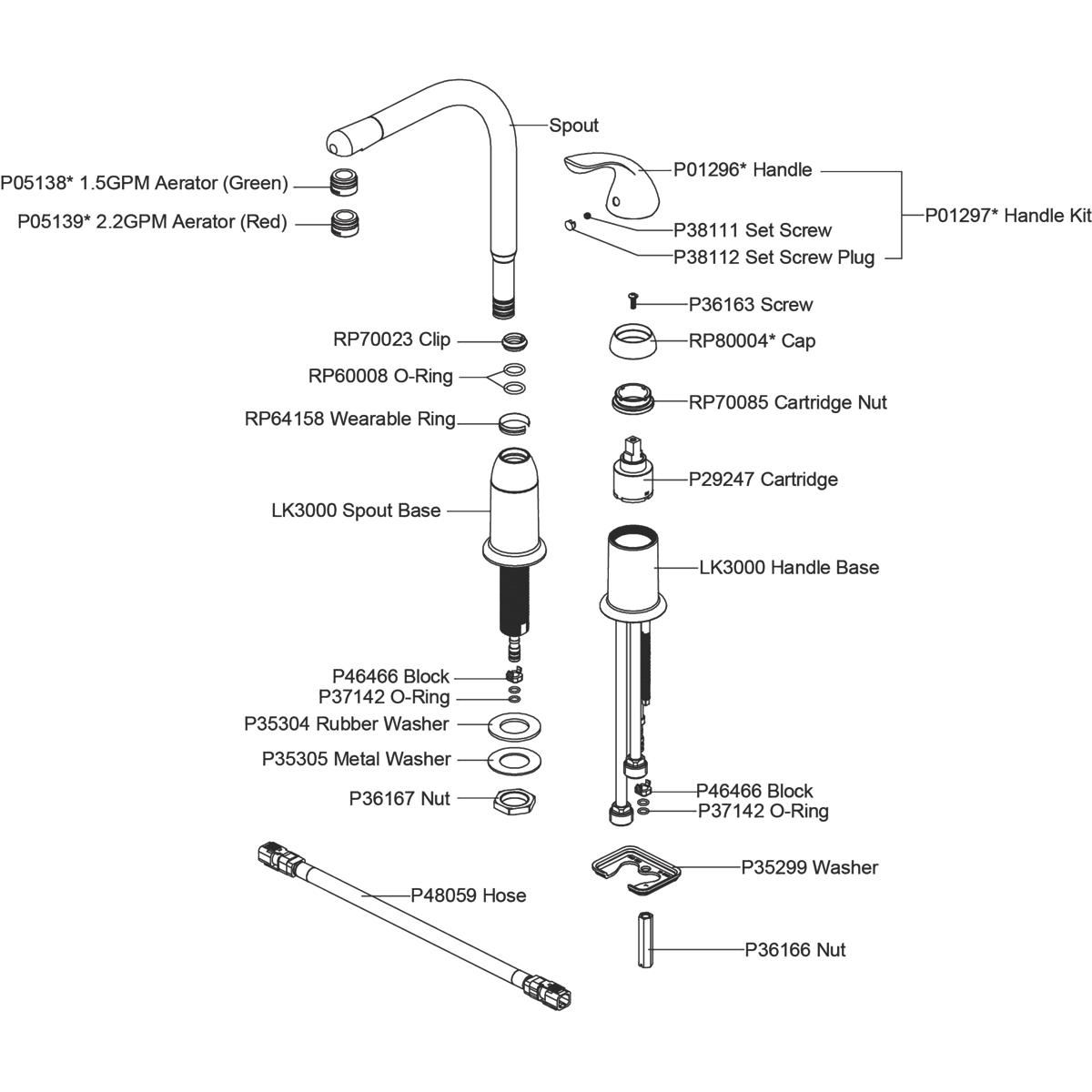 Everyday Kitchen Deck Mount Faucet LK3000CR Elkay Sweets