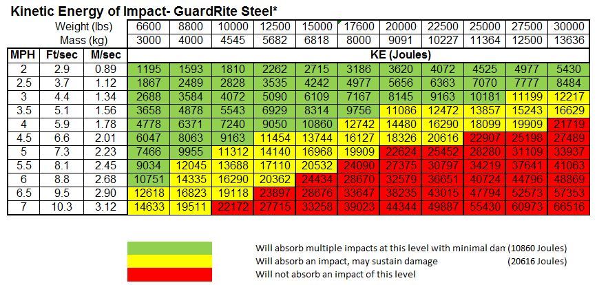 In-Plant Safety Barriers - GuardRite® Steel – Rite-Hite - Sweets