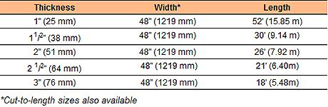 KwikFlex® Pipe & Tank Insulation – Knauf Insulation - Sweets