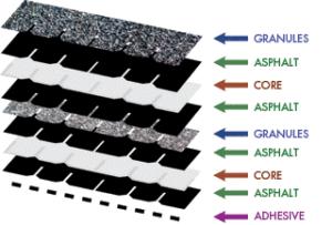 Country Mansion® Lifetime Designer Asphalt Shingles
