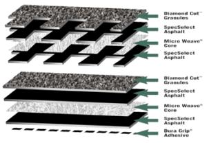 bitumen,bitumen type,bitumen grade,bitumen uses,bitumen production,bitumen and tar