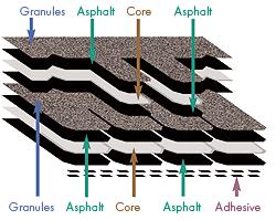 Camelot II® Lifetime Designer Asphalt Shingles