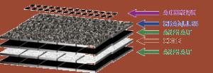 Slateline® Designer Lifetime Asphalt Shingles