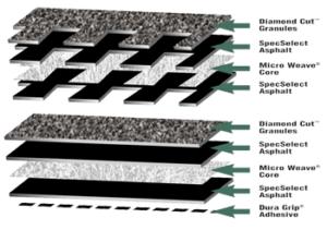 Timberline® HD™ Lifetime High Definition® Asphalt Shingles