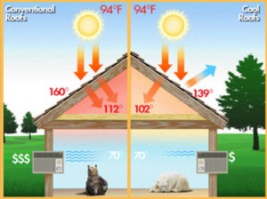 Timberline® Cool Series Energy Saving Asphalt Shingles