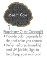 Timberline® Cool Series Energy Saving Asphalt Shingles