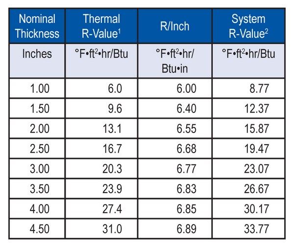 Rmax Tsp-3 Insulation For The Building Envelope – Rmax Operating Llc 