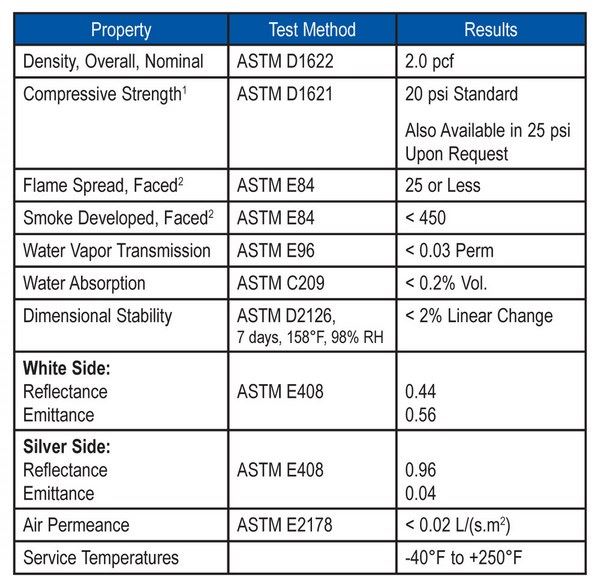 Rmax TSX-8510 Continuous Insulation for Exposed Use – Rmax Operating ...