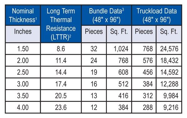 Rmax Ultra-Max® Insulation for Above the Deck – Rmax Operating LLC - Sweets