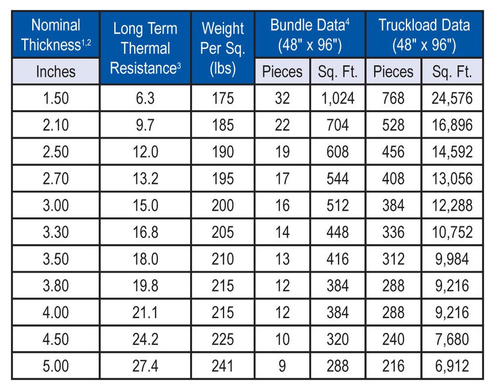 rmax-nailable-base-3-insulation-for-above-the-deck-rmax-operating-llc