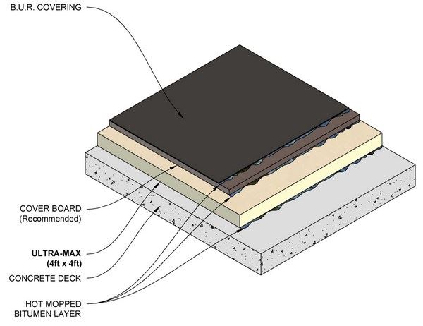 Https Www Kellyroofing Com Pdf Tapered Roof Insulation Pdf