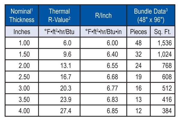 Rmax Thermaroof Plus®-3 Insulation for the Building Envelope – Rmax ...