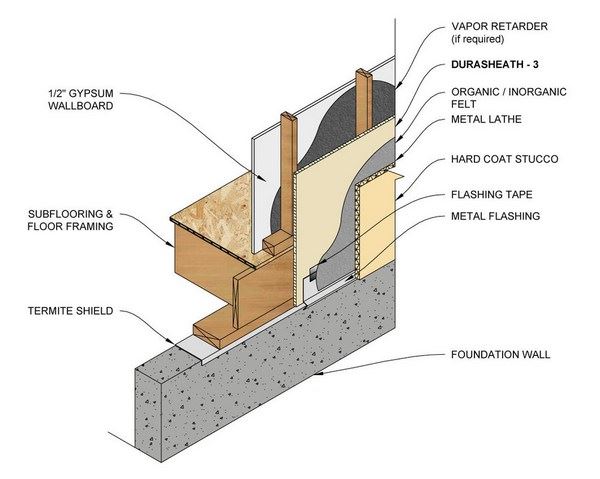 Rmax Durasheath®3 Building Envelope Insulation Rmax Rmax Durasheath®3 Building Envelope Insulation Rmax