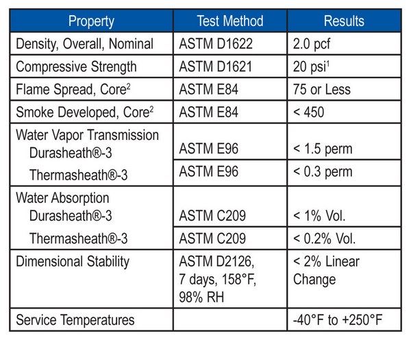 Rmax ThermaBase-CI™ Continuous Insulation for Exterior Walls – Rmax ...