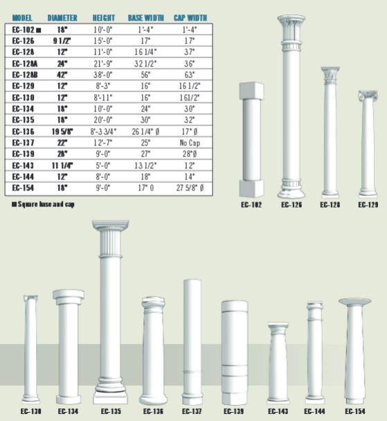 Column Covers Edon Fiberglass Sweets 