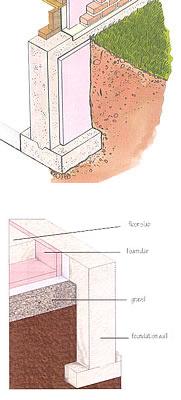 Slab and Foundation Wall Insulation