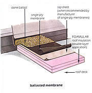 Corning insulation