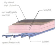 Concrete and Steel Decks