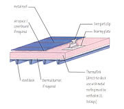 Concrete and Steel Decks