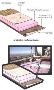 Protected Roof Membrane Assemblies (PRMA)