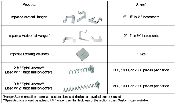 Impasse® Mineral Wool Insulation Hanger System – Owens Corning - Sweets