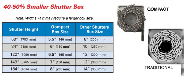 StormSafe® Qompact Rolling Security & Storm Shutters