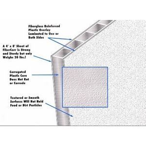 FiberCorr™ - Wall Panels - Lightweight & Moisture Resistant Wall ...