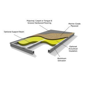 Custom Platform Options – Staging Concepts - Sweets