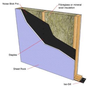 Barrier Materials For Soundproofing Walls Ceilings