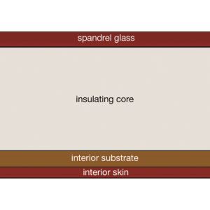 Spandrel Glass Color Chart