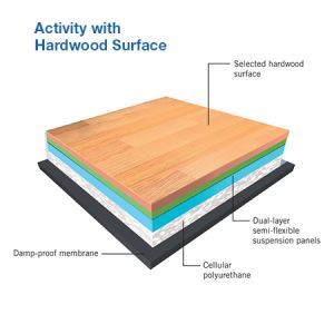 Sprung Floors For Dance Harlequin Activity Harlequin Floors