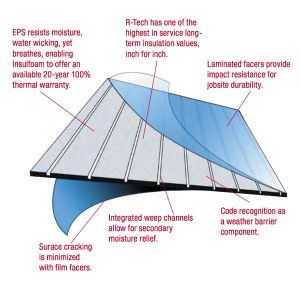 InsulFoam Platinum GPS Insulation – Insulfoam - Sweets