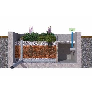 DrainGarden™ Stormwater Management System – StormTree® - Sweets