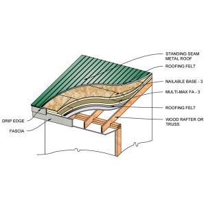 Rmax Nailable Base-3 Insulation For Above The Deck – Rmax Operating Llc 