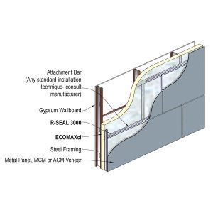 Rmax ECOMAXci™ Continuous Insulation for Exterior Walls – Rmax ...