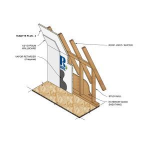 Rmax R-Matte® Plus-3 Building Envelope Insulation – Rmax Operating LLC ...